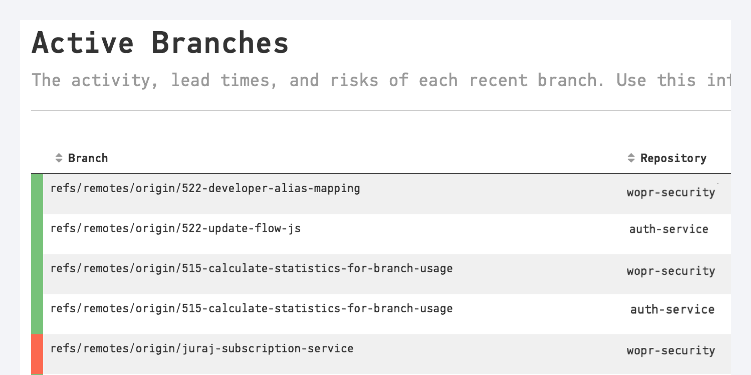 An table that shows CodeScene's new branch analysis.