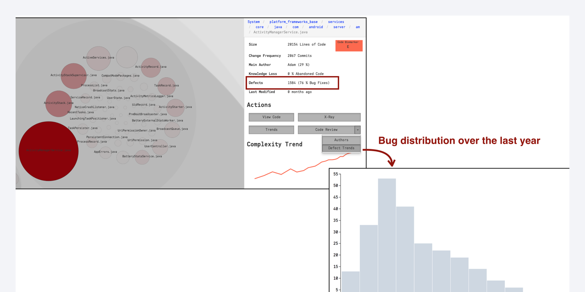 Two graphs from CodeScene that show the distribution of bugs over the past year.