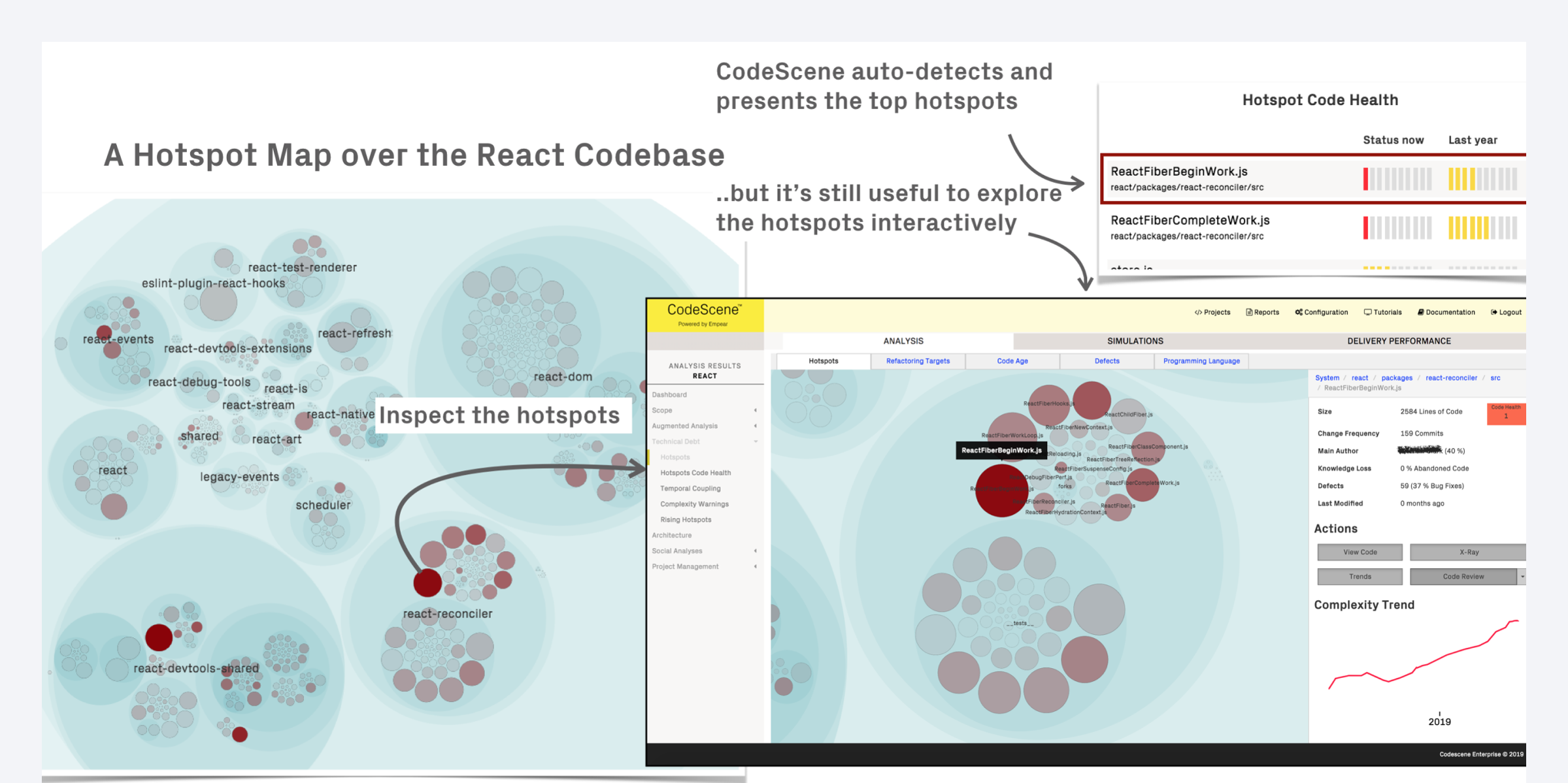 Graphs that show how CodeScene prioritizes hotspots with high development activity and a declining code health.