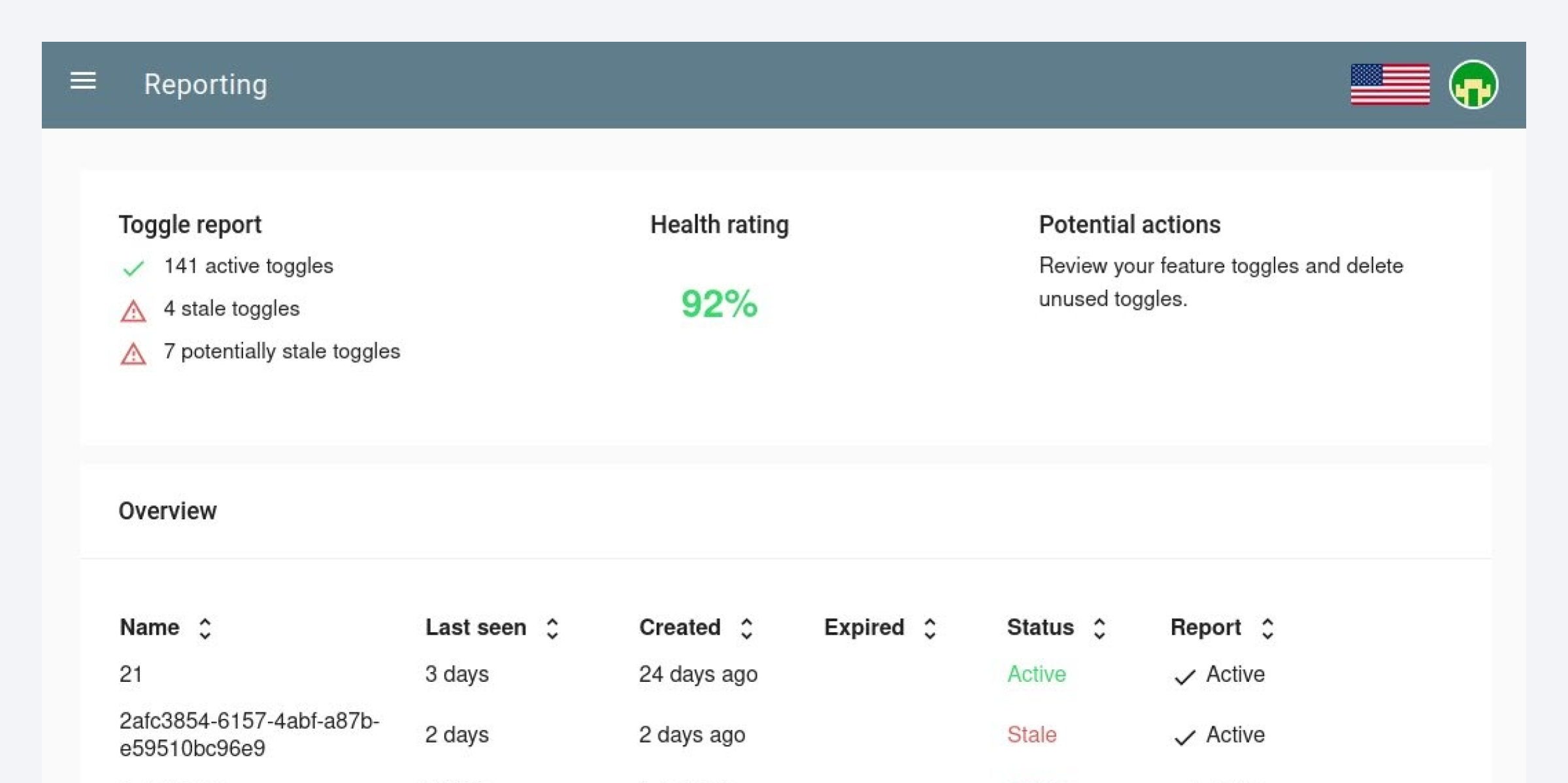 An example dashboard presenting details on the feature toggles..
