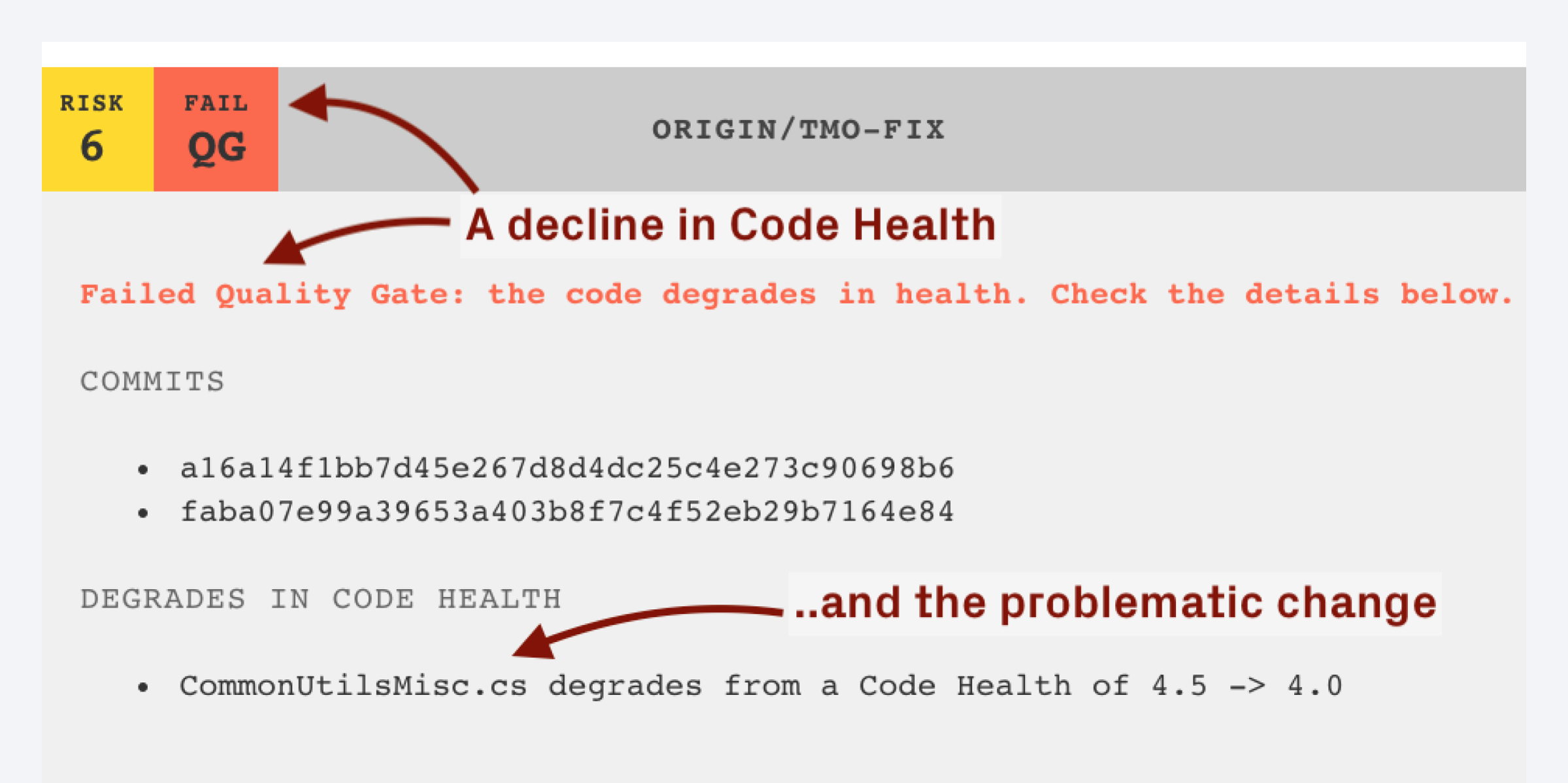 A graph showing how CodeScene warns for any hotspot that declines in code health.